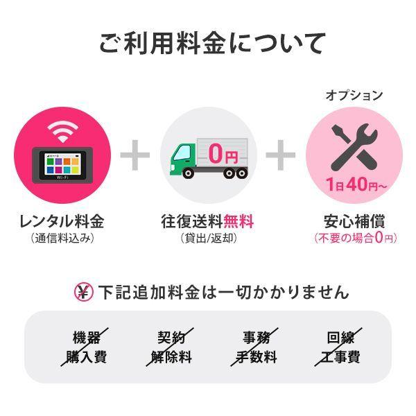 ポケットwifi レンタル 7日 wifi レンタル ポケットwi-fi レンタルwifi 1週間 wi-fiレンタル 短期 softbank 100GB FS030W｜mobile-p｜08