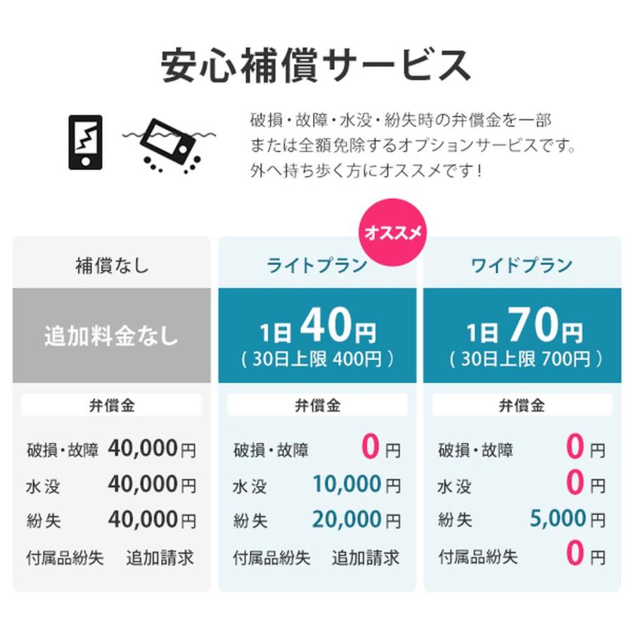 ポケットwifi ドコモ レンタル 14日 wifi レンタル ポケットwi-fi レンタルwifi 2週間 wi-fi レンタル 短期 docomo 30GB FS040W｜mobile-p｜10