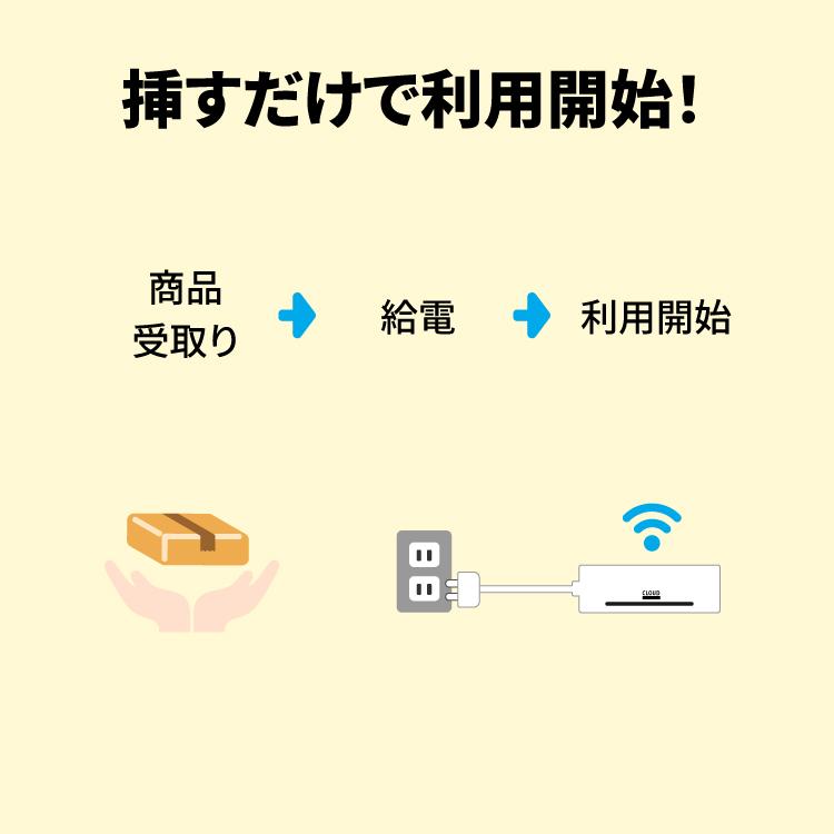 ポケットwifi USB型wifi モバイルwifi チャージ 100gb 365日
