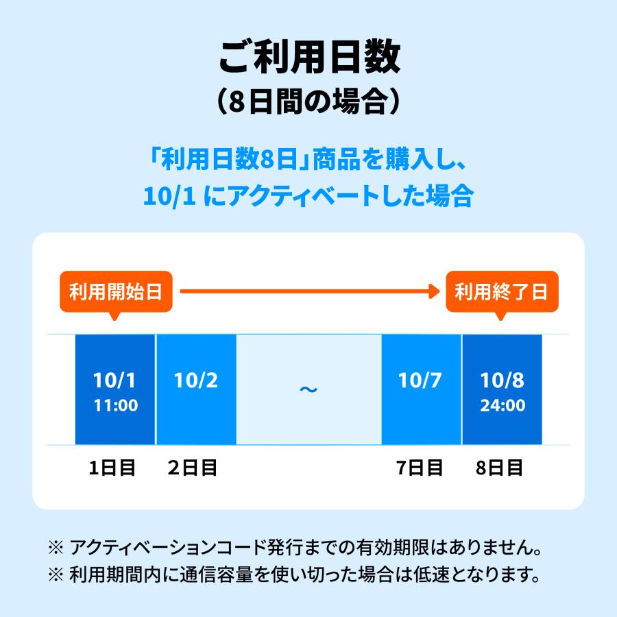 eSIM プリペイドSIM 日本 sim docomo プリペイド sim 10GB ドコモ sim 日本 31日 短期 esim プリペイド 旅行 出張 入院 一時帰国  開通期限なし｜mobile-p｜06