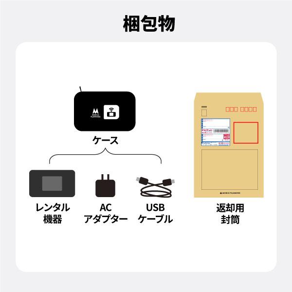 SoftBank SELECTION レンタルwifi 30日 ポケットwifi 無制限 wi SoftBank SELECTION レンタルwifi 30日 ポケットwifi 無制限 wi