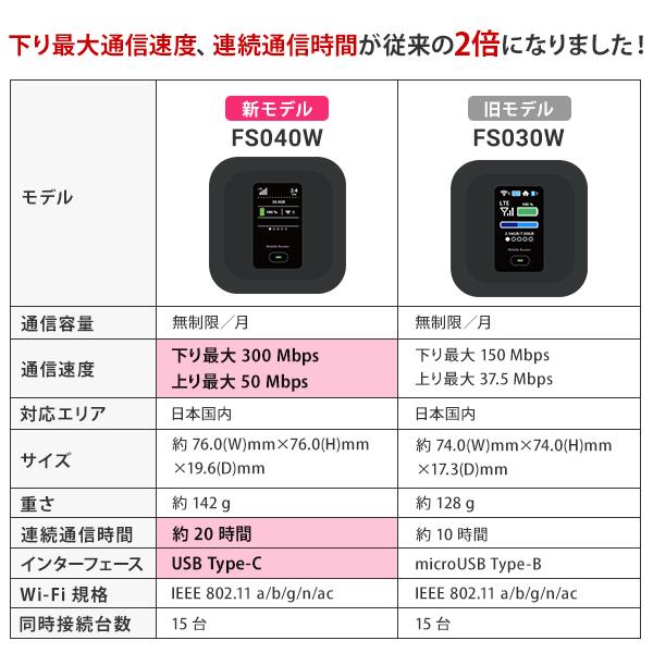 ポケットwifi レンタル 1ヶ月 wifi レンタル ポケットwi-fi レンタルwifi 無制限 30日 wi-fi レンタル 短期 softbank FS040W CP228｜mobile-p｜03