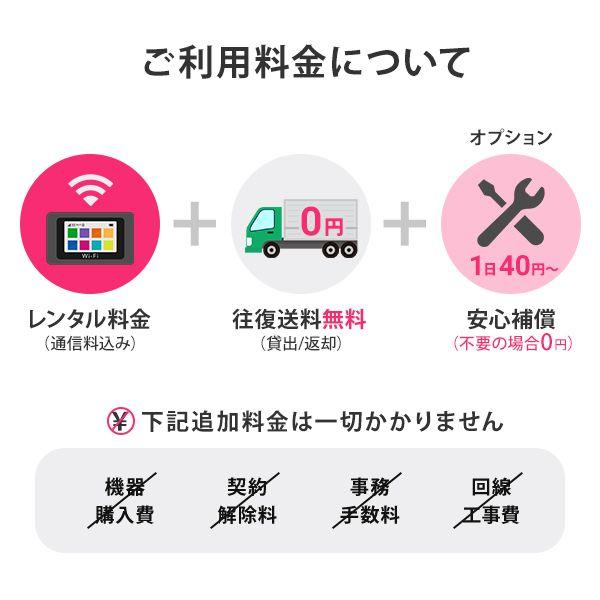 ポケットwifi 無制限 wifi レンタル 30日 wi-fiレンタル 完全無制限 ポケットワイファイ レンタルwifi 1ヶ月 wi-fi レンタル softbank FS040W | SoftBank SELECTION | 10