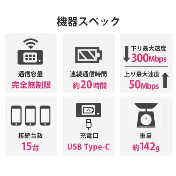 ポケットwifi 無制限 wifi レンタル 7日 wi-fiレンタル 完全無制限 ポケットワイファイ レンタルwifi 1週間 wi-fi レンタル softbank FS040W | SoftBank SELECTION | 02