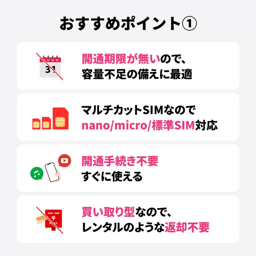 【チャージ可能】 プリペイドSIM 日本 10GB 180日 sim docomo simカード ドコモ シムカード 開通期限なし ギガチャージ データsim 物理sim |  | 04