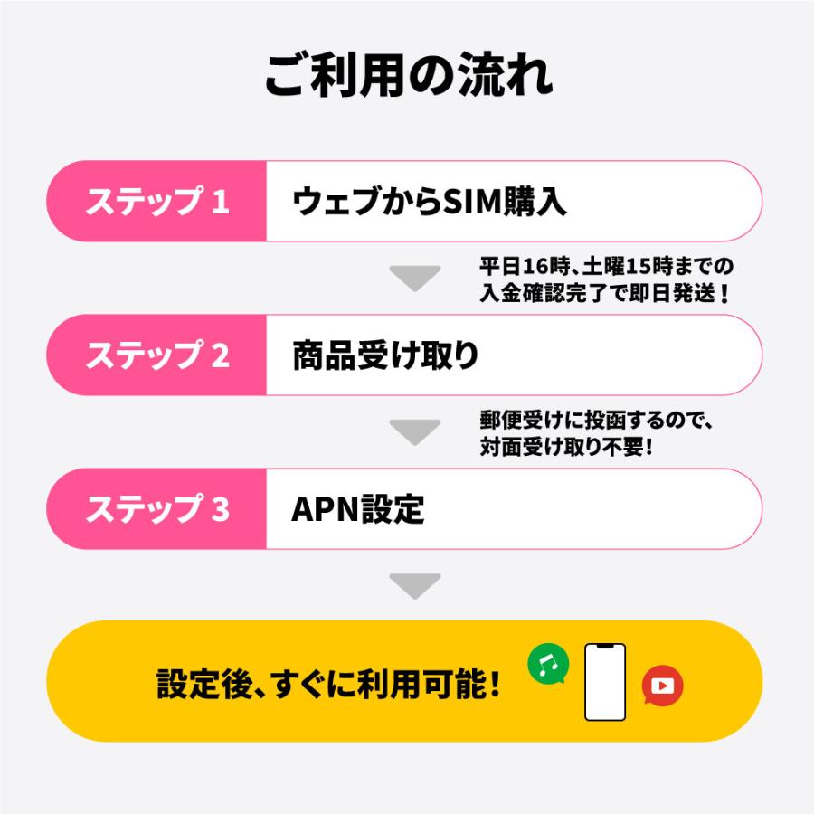 【チャージ可能】 プリペイドSIM 日本 10GB 180日 sim docomo simカード ドコモ シムカード 開通期限なし ギガチャージ データsim 物理sim |  | 07