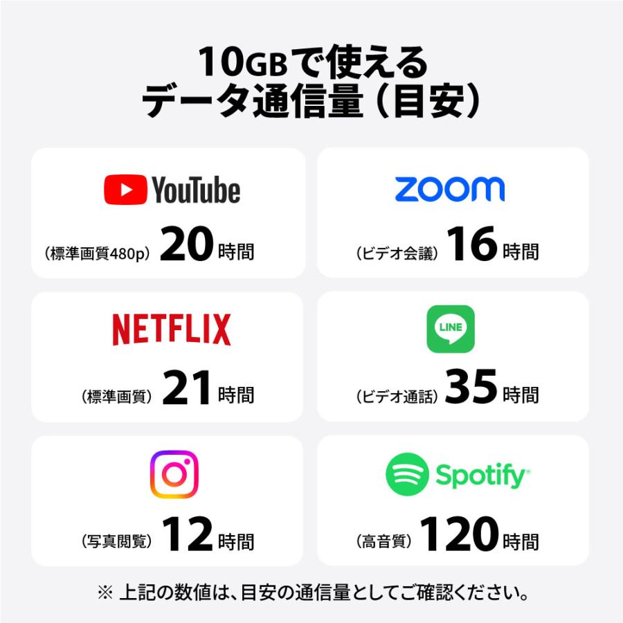 【チャージ可能】 プリペイドSIM 日本 10GB 180日 sim docomo simカード ドコモ シムカード 開通期限なし ギガチャージ データsim 物理sim |  | 10