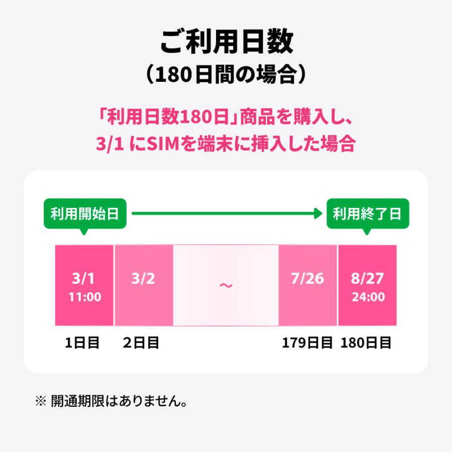 【チャージ可能】 プリペイドSIM 日本 10GB 180日 sim docomo simカード ドコモ シムカード 開通期限なし ギガチャージ データsim 物理sim |  | 08