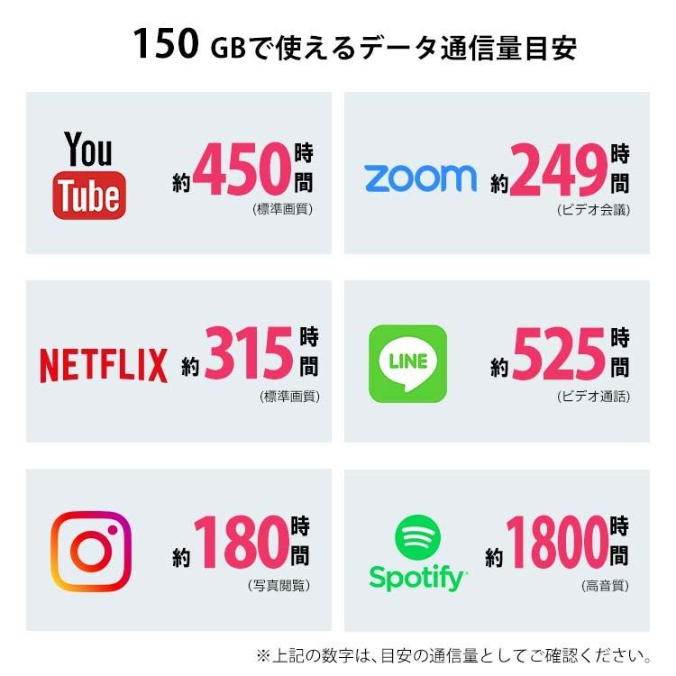 ポストに Wifi Au ソフトバンク Softbank 2ヶ月 G4max モバイルプランニング 通販 Paypayモール レンタル 60