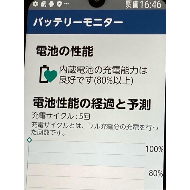 使用少☆ 新品同様 らくらくスマートフォン a A401FC [64GB] Y!mobile SIMフリー マゼンタ 電池良好 A9315 | らくらくスマートフォン | 02