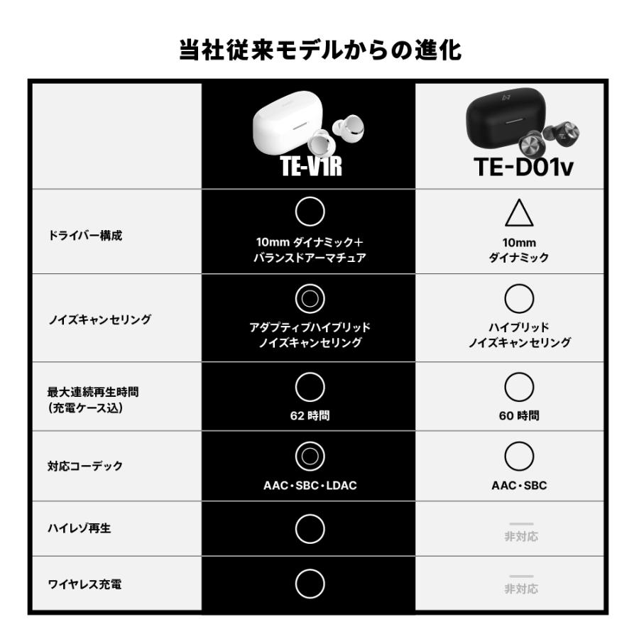 AVIOT TE-V1R ワイヤレスイヤホン ノイズキャンセリング