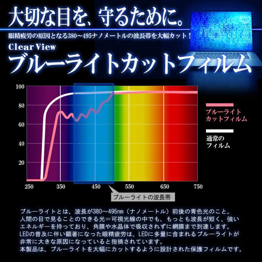 セレナ[C28] プラズマクラスター搭載フロントオートエアコン+リヤオートエアコン 用 N35 アンチグレア・ブルーライトカットタイプ 液晶保護フィルム｜mobilewin｜06