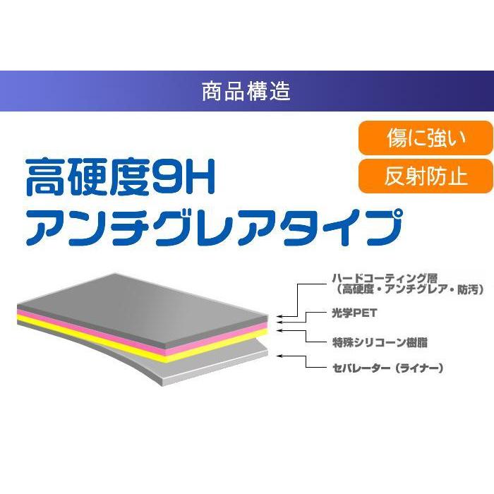 LUMIX FX1000II DC-FZ1000M2 用 高硬度9H アンチグレアタイプ 液晶保護フィルム ポスト投函は送料無料｜mobilewin｜02