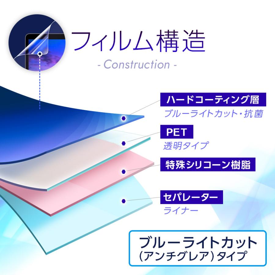 GS65 STEALTH GS65-8SE-255JP 2019年3月モデル 用 N40 アンチグレア・ブルーライトカットタイプ 液晶保護フィルム｜mobilewin｜02