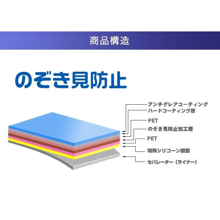 2枚セット Let'snote RZ8 CF-RZ8 2019年モデル 用 10 4wayのぞき見防止 画面に貼る液晶保護フィルム_1