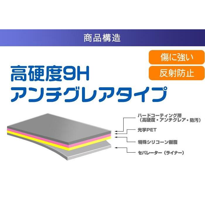 YAMAN HRF-10T 用 高硬度9H アンチグレアタイプ 液晶保護フィルム