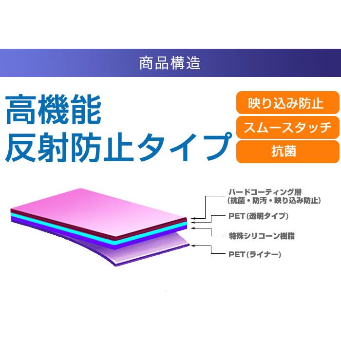 FIIO BTR3 用 高機能反射防止 液晶保護フィルム ポスト投函は送料無料｜mobilewin｜02