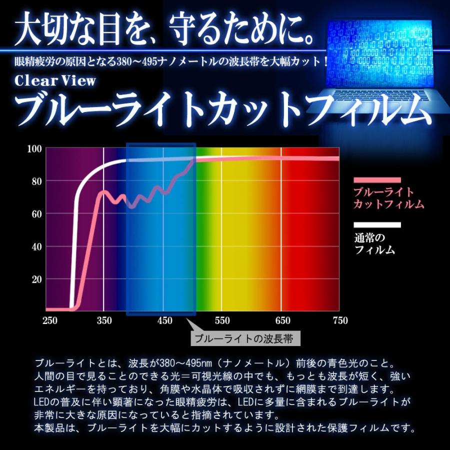 2枚セット Fujitsu arrows M05 用 アンチグレア・ブルーライトカットタイプ 液晶保護フィルム ポスト投函は送料無料｜mobilewin｜04