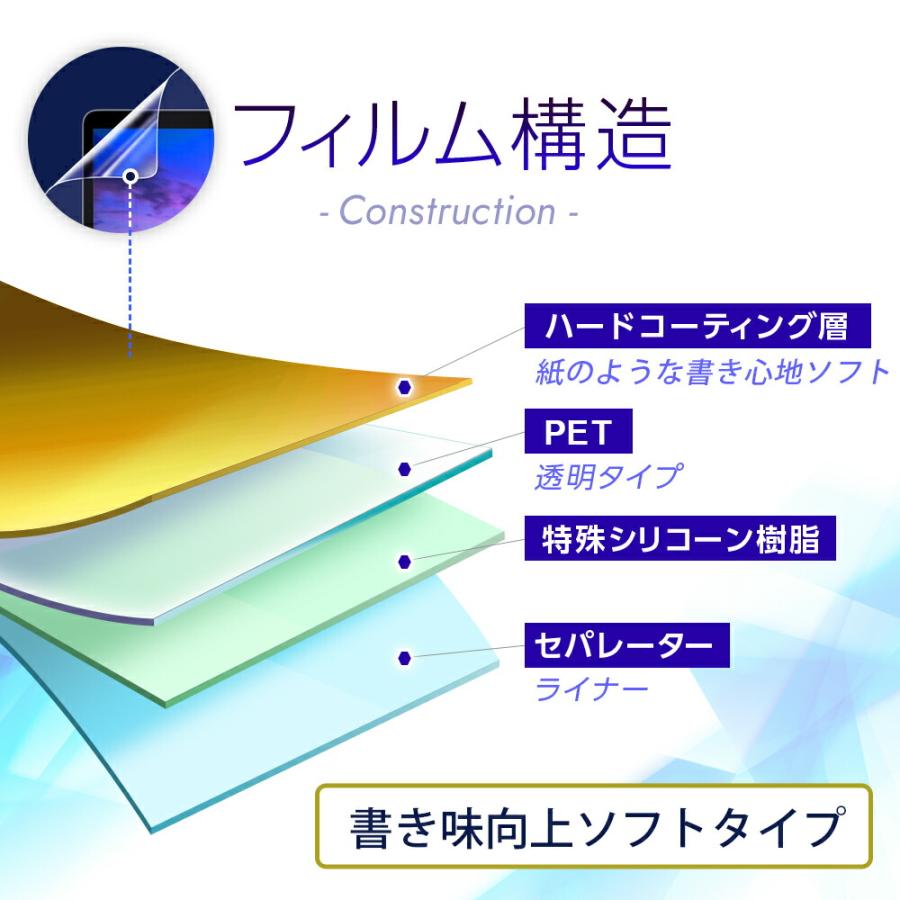 2枚セット VANKYO MatrixPad S8X 8インチ 用 8 書き味向上ソフトタイプ