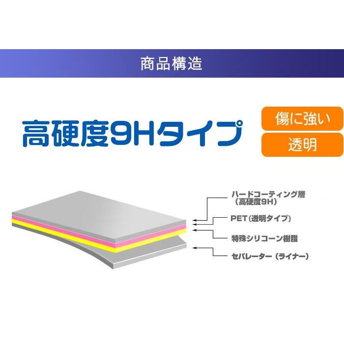 JVC Everio R GZ-RX690 用 高硬度9H 液晶保護フィルム ポスト投函は