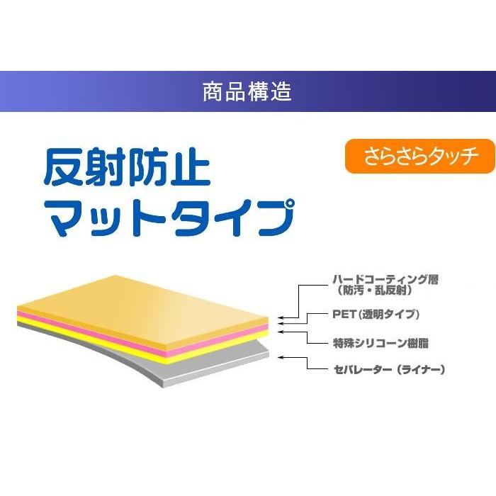 JVC Everio R GZ-RX690 用 マット 反射低減  液晶保護フィルム ポスト投函は送料無料 |  | 02