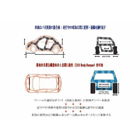 MINI（ミニ） COX (コックス) ボディーダンパーsetting by AMSECHS