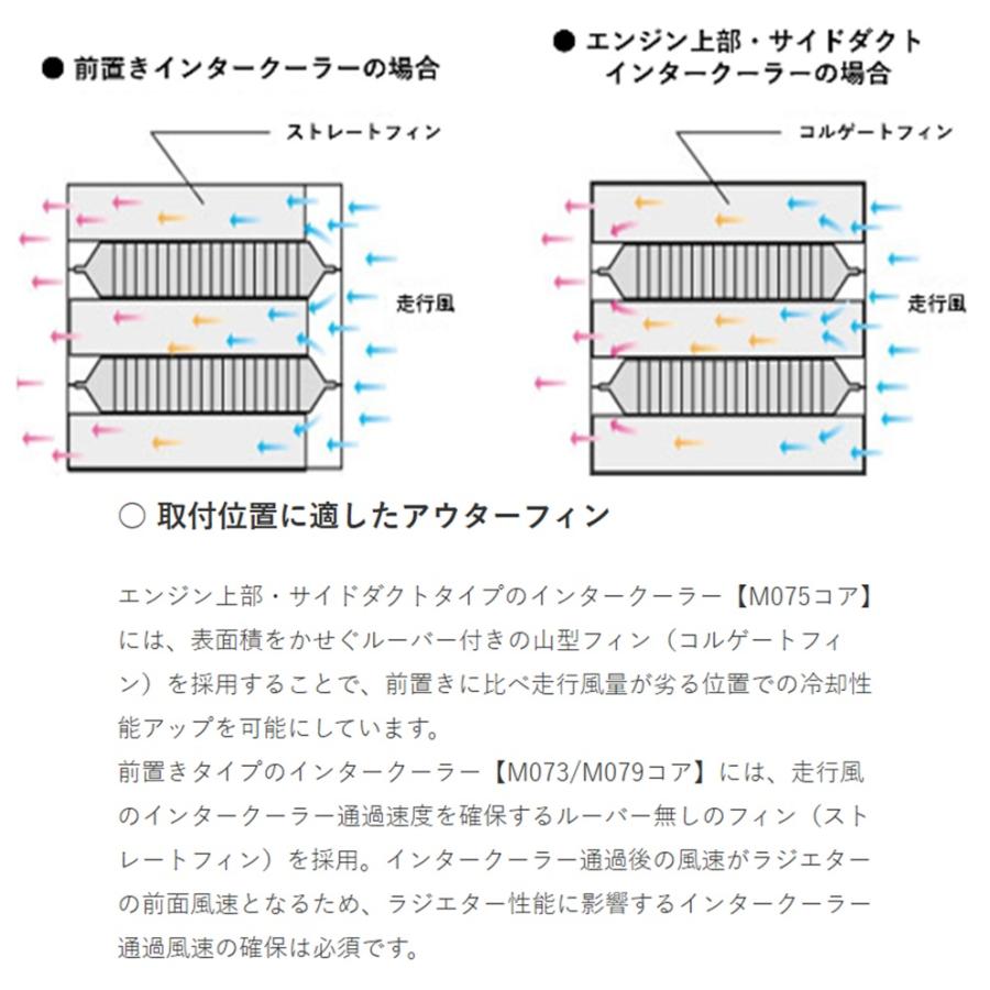 コペン エーアールシーブレージング【ARC】インタークーラー M075コア