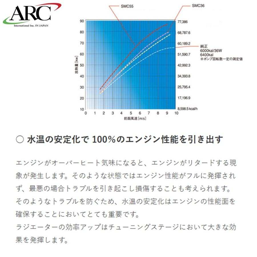 エーアールシーブレージング【ARC】ラジエーター SMC36コア（1M234-AA023）ランサーEVO.VII〜IX ランサーエボリューション7〜9 CT9Aの画像