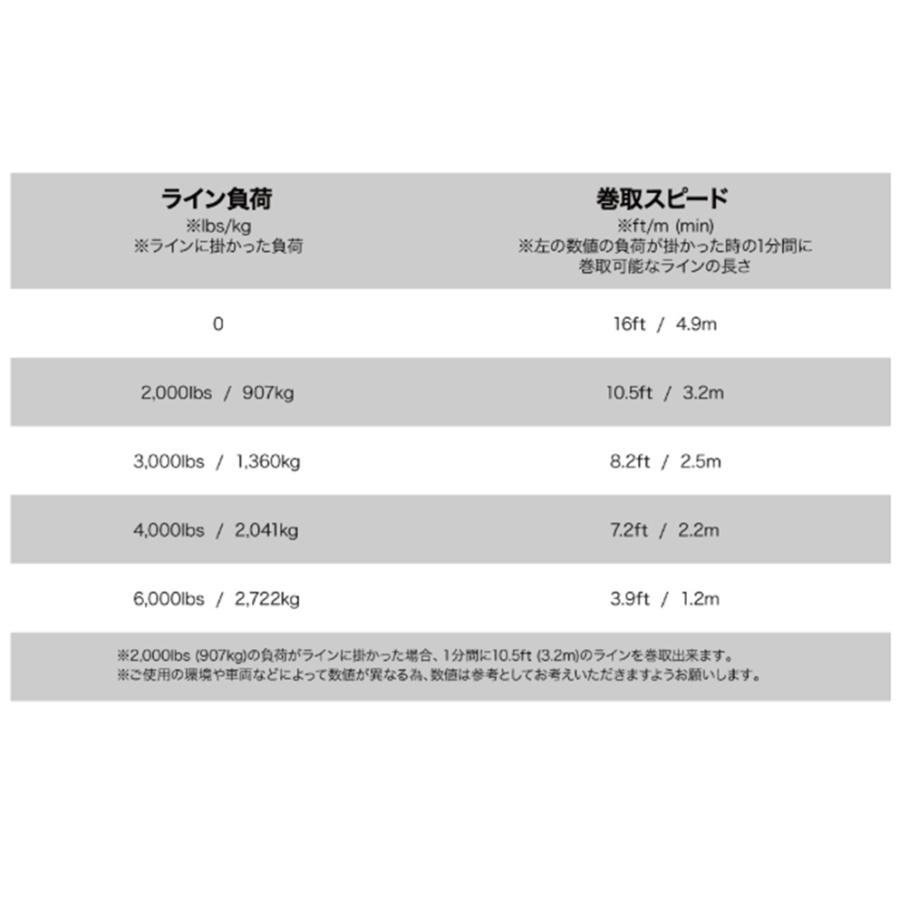 C.L.LINK（シーエルリンク） C.L.LINK【シーエルリンク】電動ウインチ