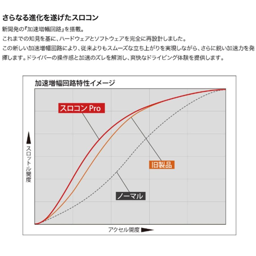 C.L.LINK スロットルコントローラー 配線一式 スロットルコントローラー Pro <br> OBDカプラー付き <br> ジムニー