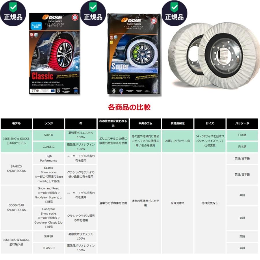 ISSE ☆正規品☆ ISSE【イッセ】サイズ（58）C60058 布製 タイヤ