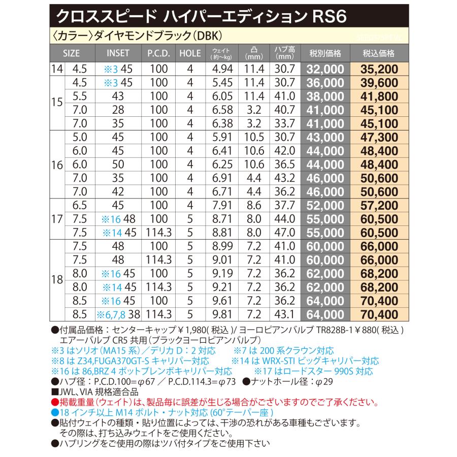 HOT STUFF（ホットスタッフ） 【クロススピード ハイパーエディション