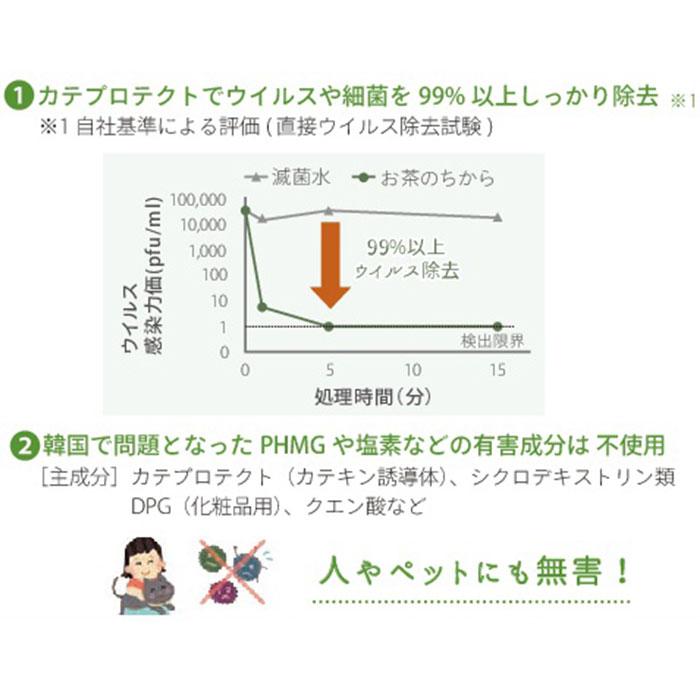 マスクスプレー ウイルス 除菌 日本製 2本セット 通販 ミント シトラス アクアフローラル マスク用スプレー 抗ウイルス 除菌 ウイルス対策 マスク｜moccasin｜16