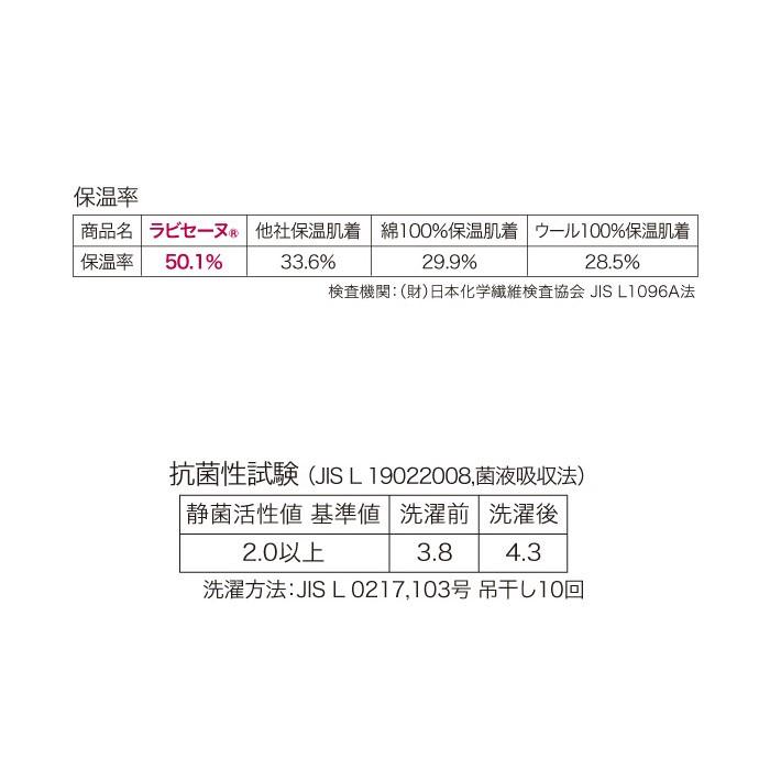 肌着 通販肌着 ひだまり メンズ 長袖 レディース 暖かい 肌着下 上のみ ブランド 雪山 下着 Ｕ首 インナーウェア 極み 紳士 高齢者 防寒 アンダーウェア