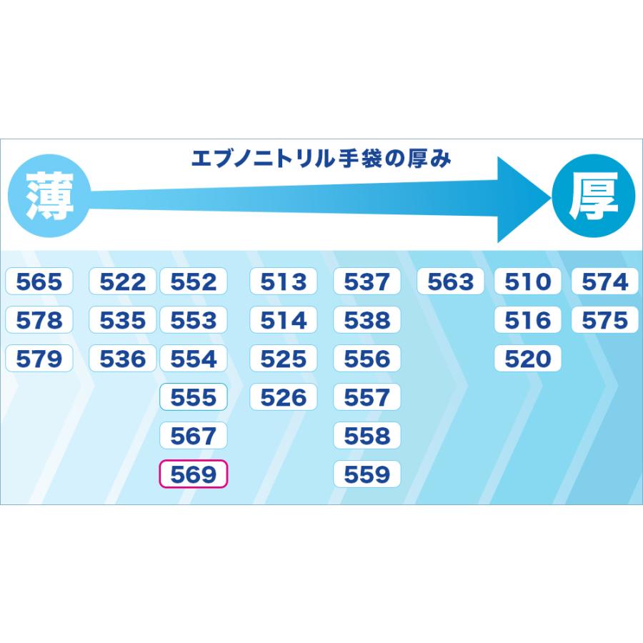 エブノ ニトリルトライ3 569 3000枚（100枚×30箱）ブラック