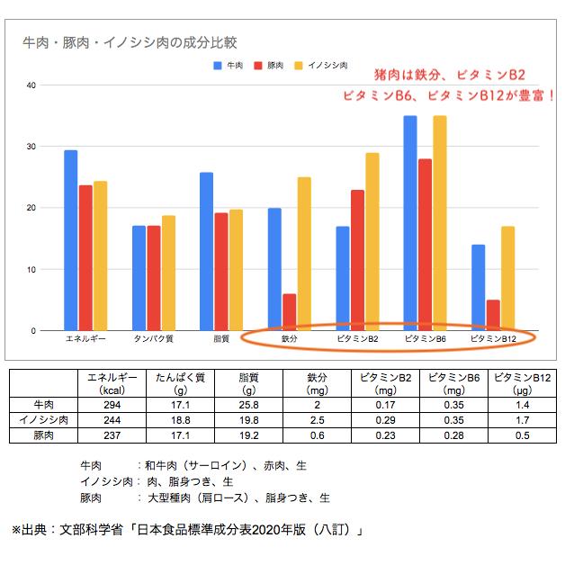 猪肉ミンチ ひき肉 1kgセット 500g 2パック 長崎県天然イノシシ肉 Moc0007 モッコ 長崎波佐見 通販 Yahoo ショッピング