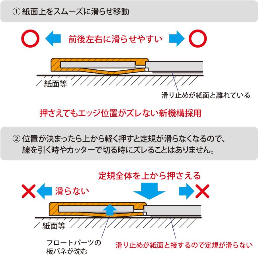 モチモノ 滑らない 定規 ピタットルーラーg 15cm オレンジ Ptg15or モチモノストア 通販 Yahoo ショッピング