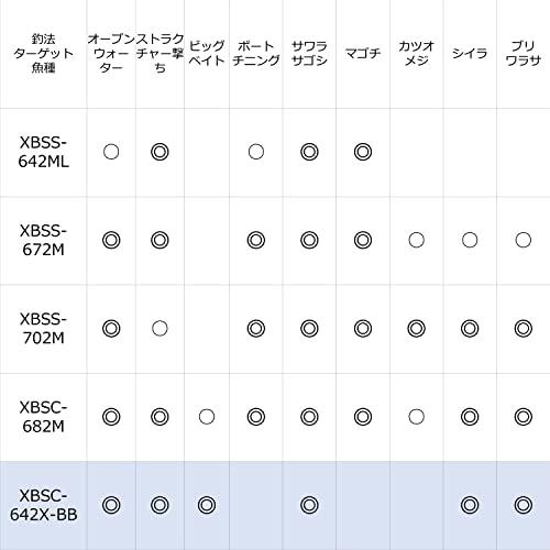 アブガルシア(Abu Garcia) ソルティステージ プロトタイプ ボート