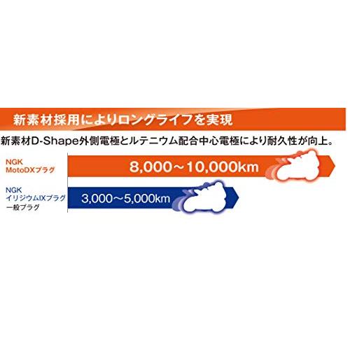 日本特殊陶業(NGK) 2輪用スパークプラグ MotoDXプラグ 【94965】 熱価8番 ネジ型 LMAR8ADX-9S｜mochii0055｜07