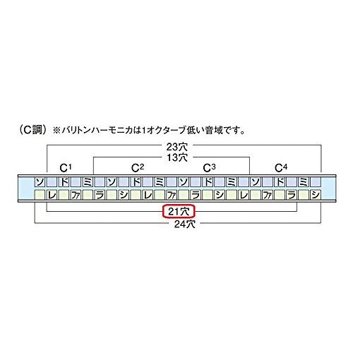 SUZUKI スズキ21穴複音ハーモニカ ハミング SU-21 Humming C調｜mochii0055｜05