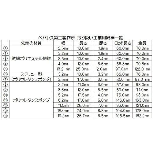 679 PPLS 工業用綿棒(10) スポンジタイプ 先端5.2×17.5×4.0(mm) 全長93.0mm 100本入｜mochii0055｜05