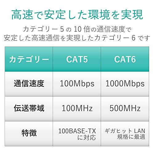 エレコム LANケーブル CAT6 7m 爪折れ防止コネクタ cat6対応 スーパーフラット ブルー LD-GF2/BU7｜mochii0055｜05