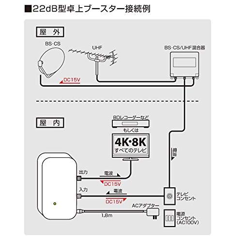 日本アンテナ 4K8K対応 卓上型ブースター 地デジ/BS・110°CS増幅 22ｄB型 1出力 NAVBC22SUE-BP｜mochii0055｜04