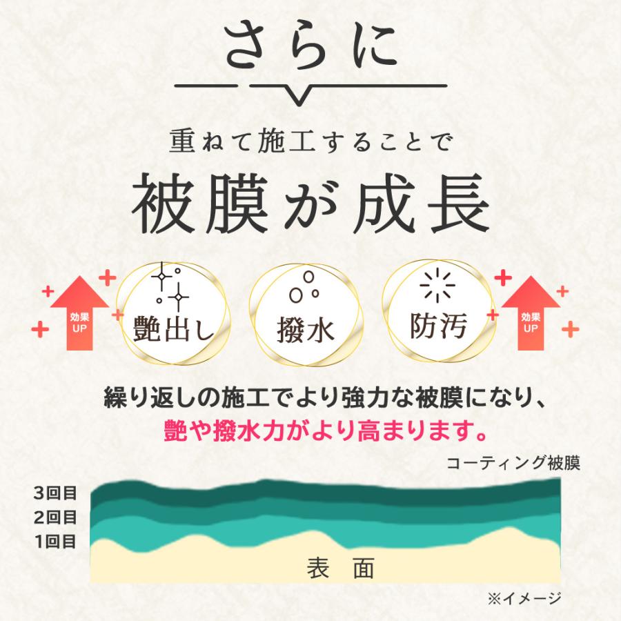 水回り 超撥水コーティング 剤 ホームシールド 200ml キッチン 掃除 撥水スプレー 水まわり シンク 防汚 水まわり 洗剤 水垢防止 防カビ 水切り アイデア 水あか | SHIELD（Pit-Life） | 09