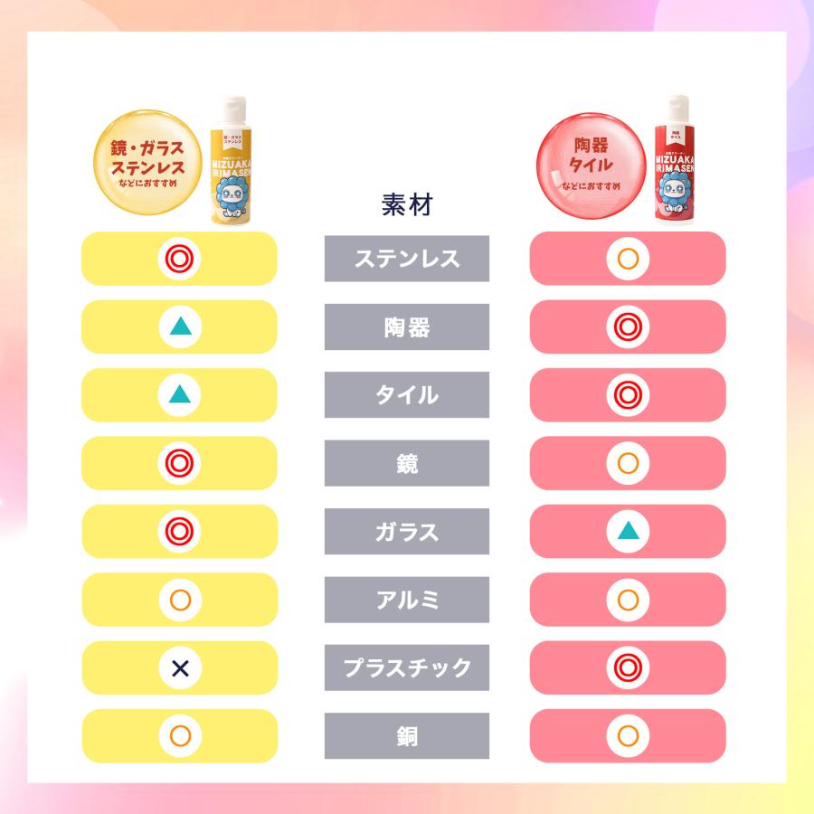 水垢落とし 洗剤 クリーナー HOME SCRUB 日本製 シンク 鏡 洗面台 浴槽 トイレ 蛇口 強力掃除 主婦おすすめ 掃除アイテム |  | 09