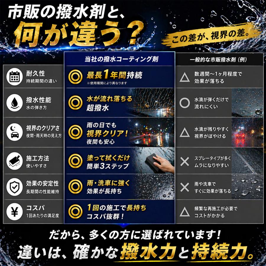 mocola フロントガラス撥水コーティング 車 ガラスコーティング 撥水剤 視界改善 雨対策 洗車用品 カー用品 夜間運転 豪雨対策 油膜除去 ノーワイパー 曇り止め | SHIELD（Pit-Life） | 04