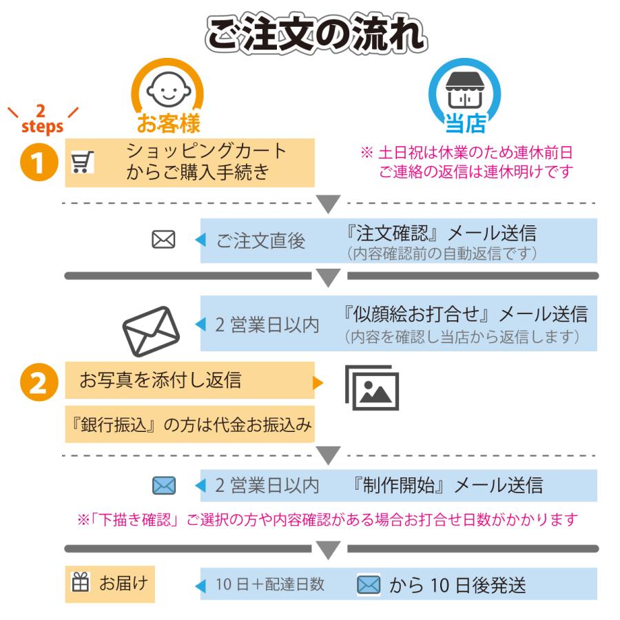 シンプル似顔絵色紙 お祝い 寄書き 家族 成長記念 誕生日 バースデープレゼント 子供 友人 クラブ 同僚 退職 卒業 送別 就職 オーダー 手作り N 001 Mocoro 通販 Yahoo ショッピング