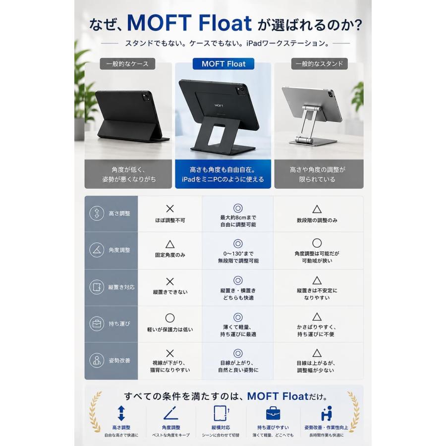 MOFT Float iPad Air ケース 『浮かせるフローティングモード』 12.9インチ 11インチ 10.9インチ 専用サイズ タブレットスタンド 3WAY レビュー投稿 100日保証 | MOFT | 05