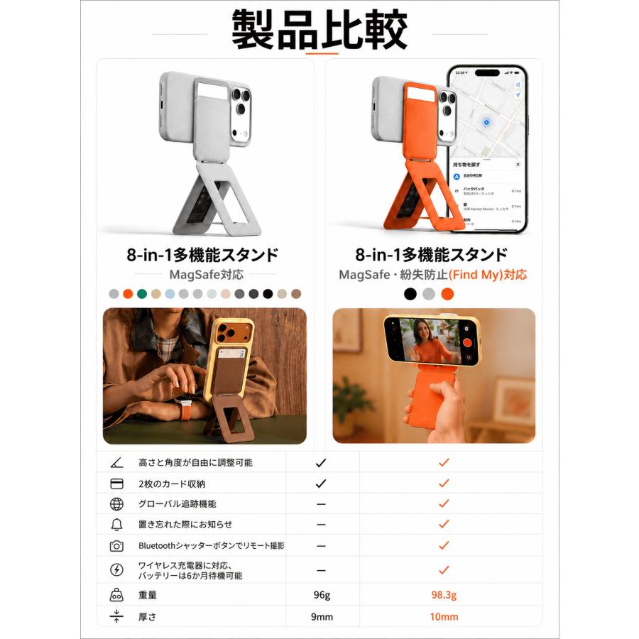 MOFT Apple「探す」対応 8-in-1多機能スタンド 紛失防止 スマホスタンド MagSafe対応 iPhone17/16 /15/14/13/12シリーズ対応 カードケース レビュー 100日保証 | MOFT | 11