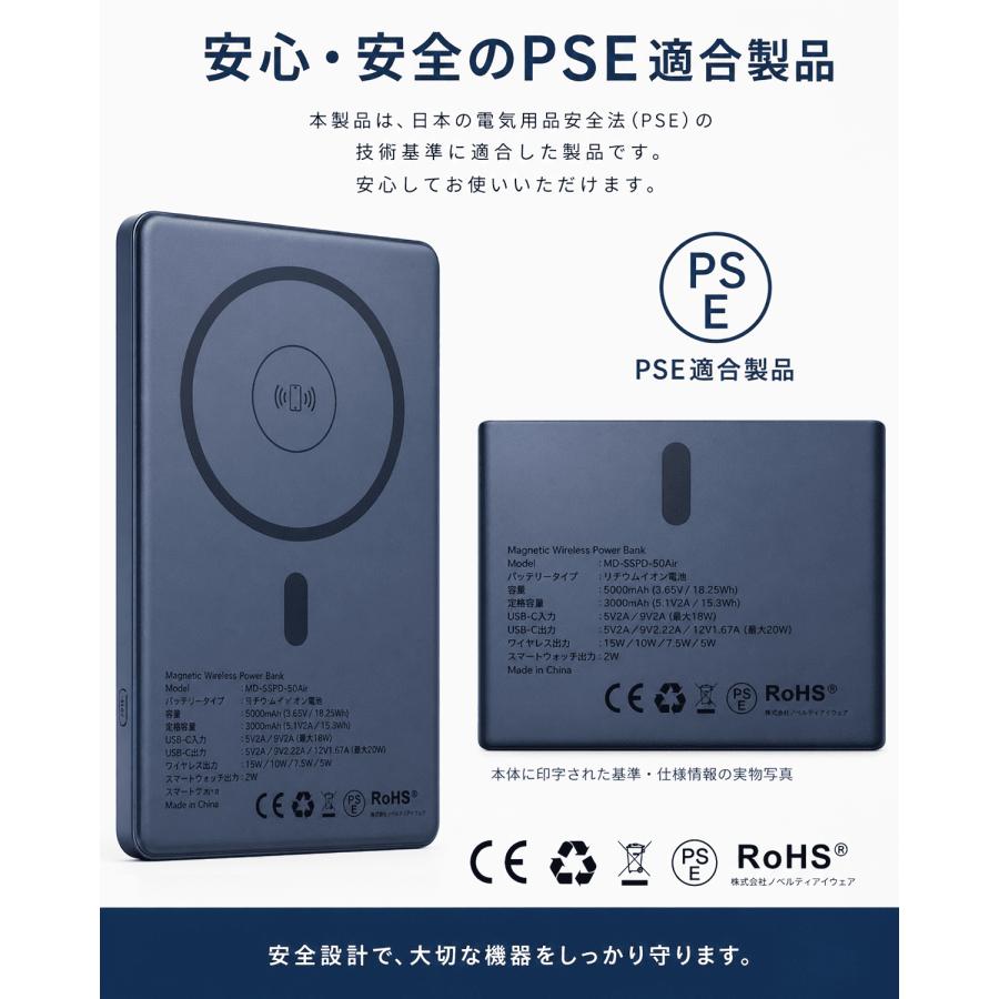 MOD Ultra Slim【最薄級5.5mm/軽量98g】準固体モバイルバッテリー 5000mAh Qi2 MagSafe対応 ワイヤレス充電 15W PD20W 3in1 iPhone AirPods レビュー 100日保証 |  | 10